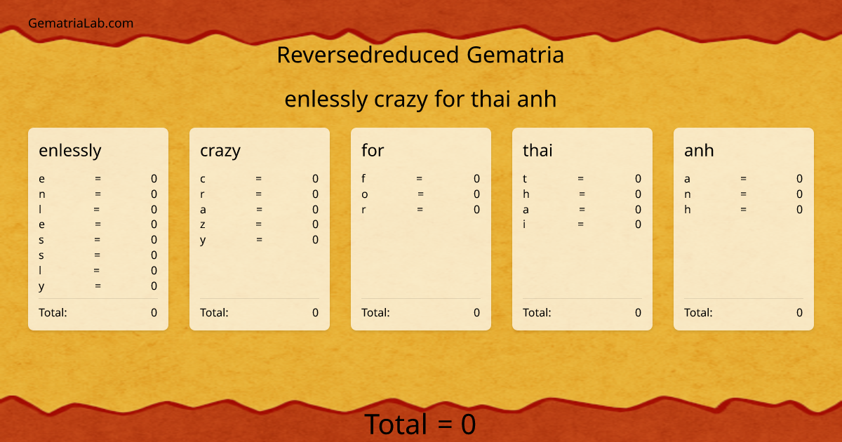 enlessly crazy for thai anh in reversedreduced Gematria